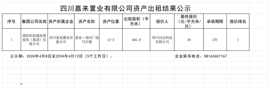 四川嘉來置業(yè)有限公司資產(chǎn)出租結果公示_結果公示模板